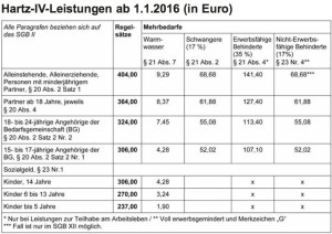 Tabelle Widerspruch