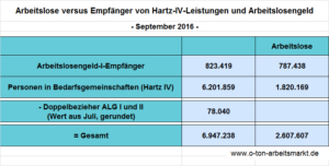 695-millionen-menschen