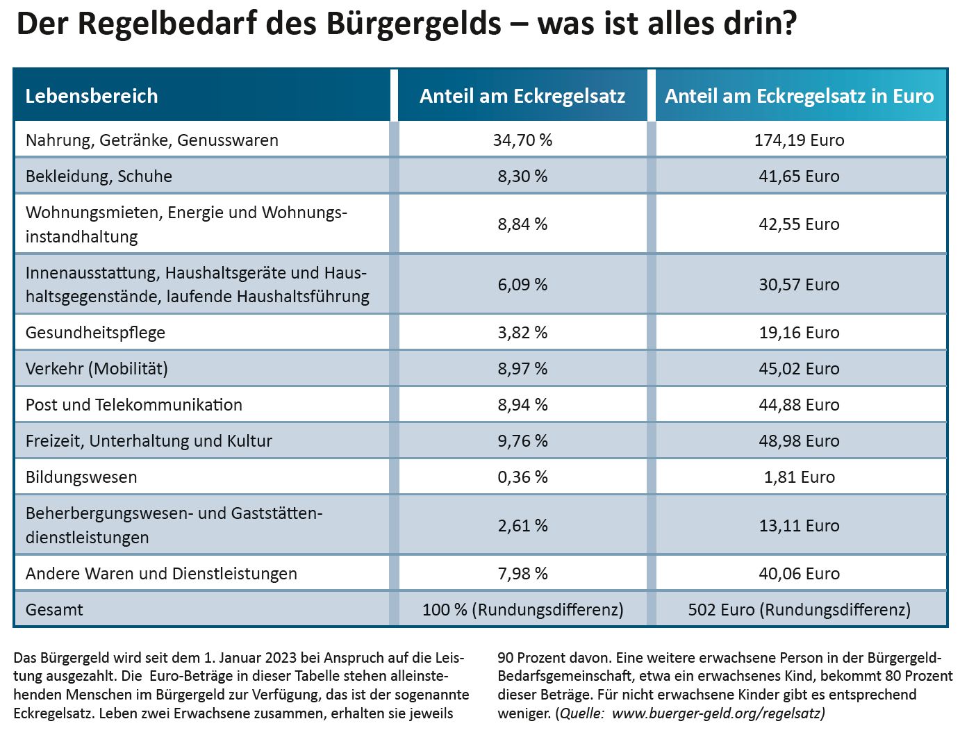 Auch Arbeitslose haben Rechte Tipps für den alltäglichen Ämtergang Sperre Online